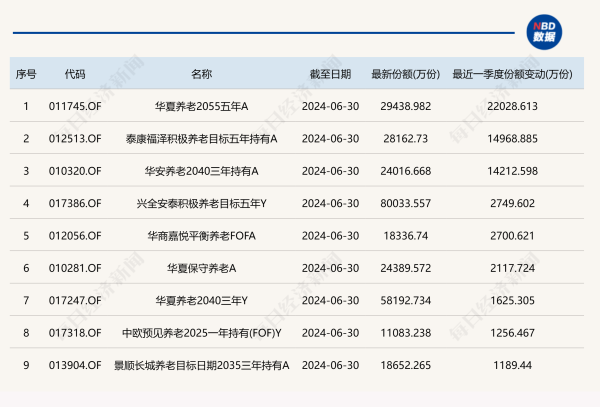 欧洲杯体育在养老计算基金的重仓品种中-kaiyun·开云(中国)官方网站 入口