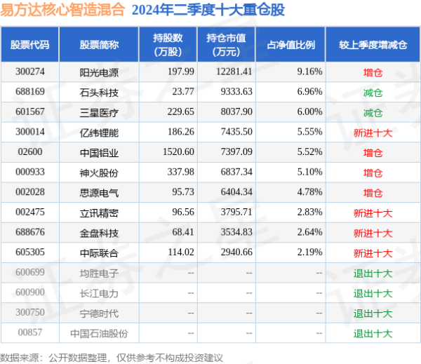 欧洲杯体育左证最新一期基金季报深刻-kaiyun·开云(中国)官方网站 入口